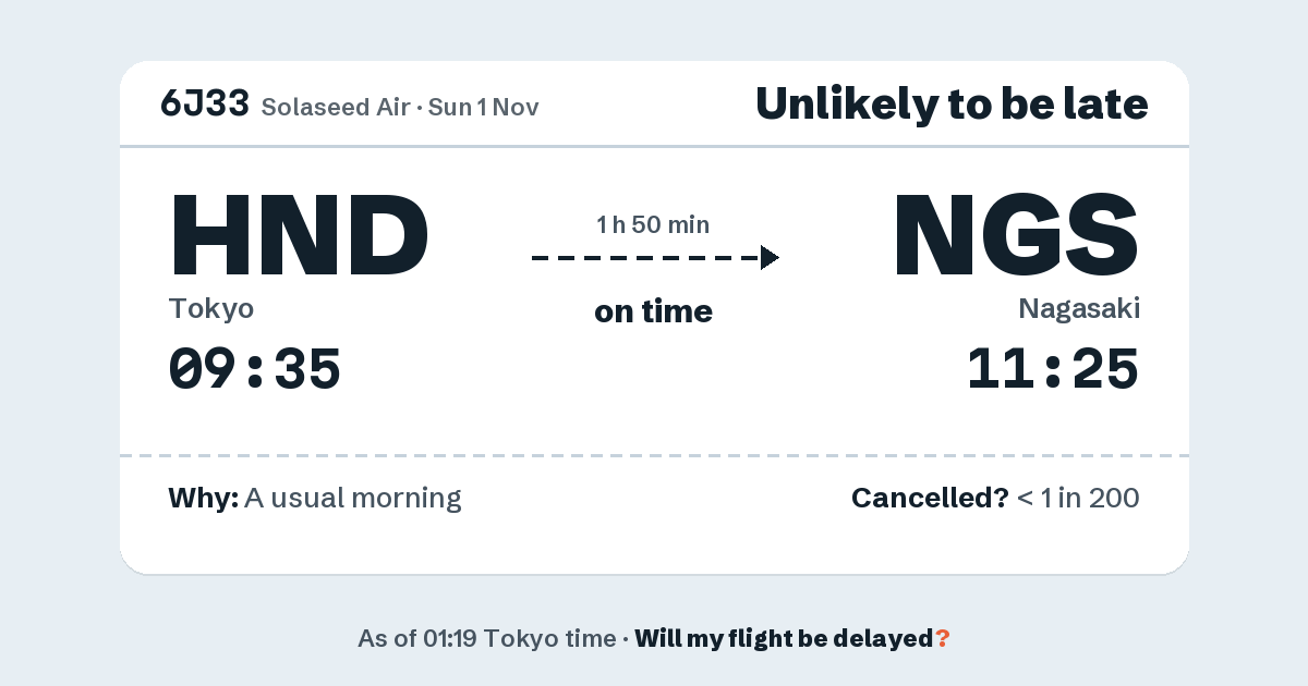Link preview: 6J33 lands about 11:24