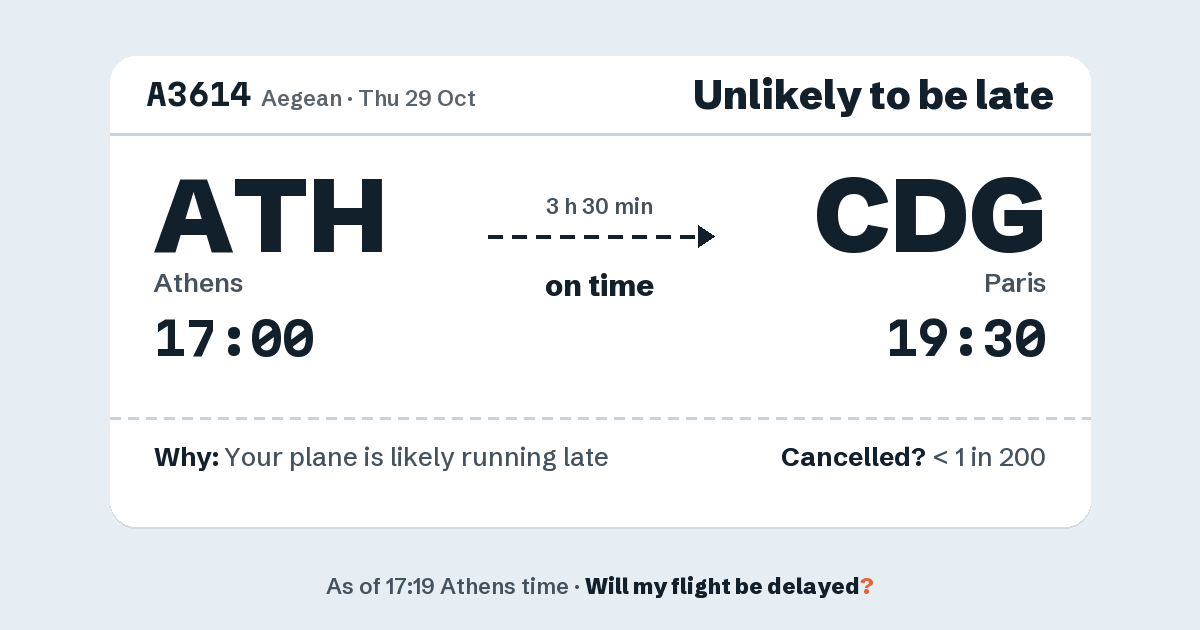 Link preview: A3614 lands about 19:29