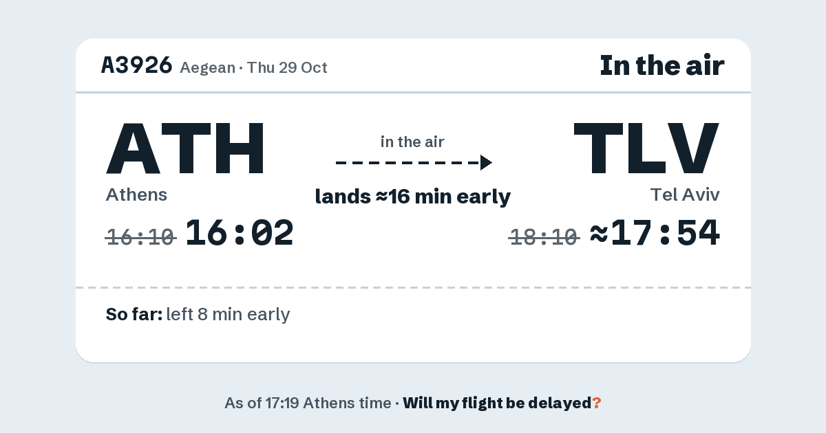 Link preview: A3926 lands about 17:54
