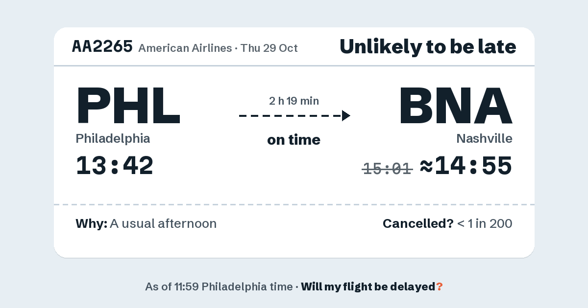 Link preview: AA2265 lands about 14:55