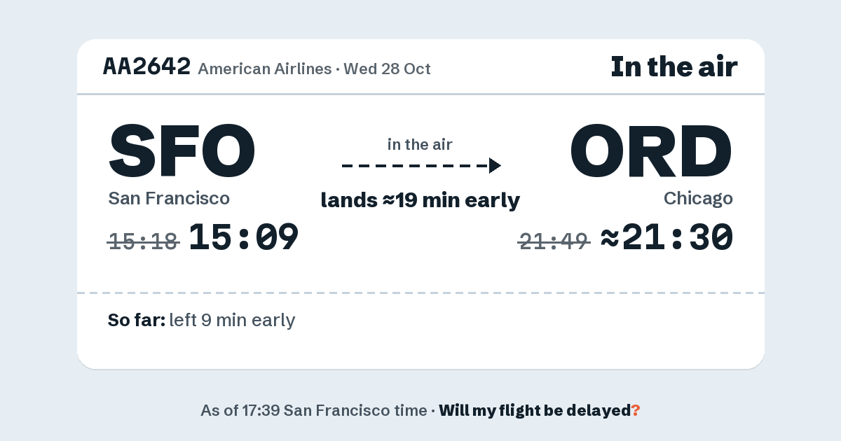 Link preview: AA2642 lands about 21:30