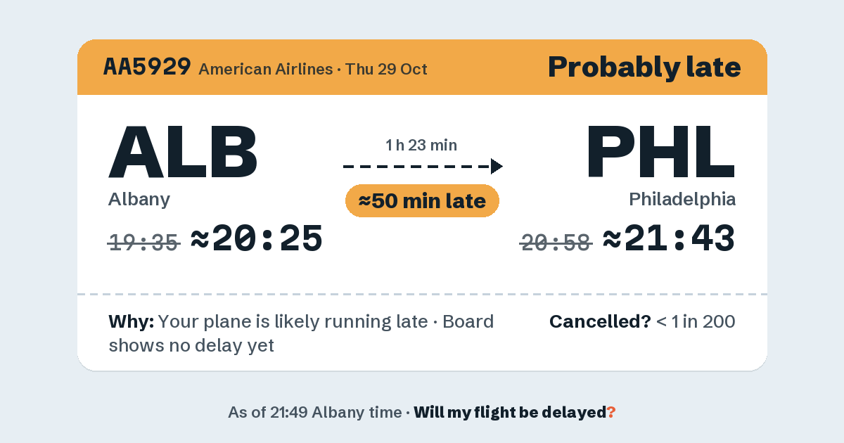 Link preview: AA5929 lands about 21:45