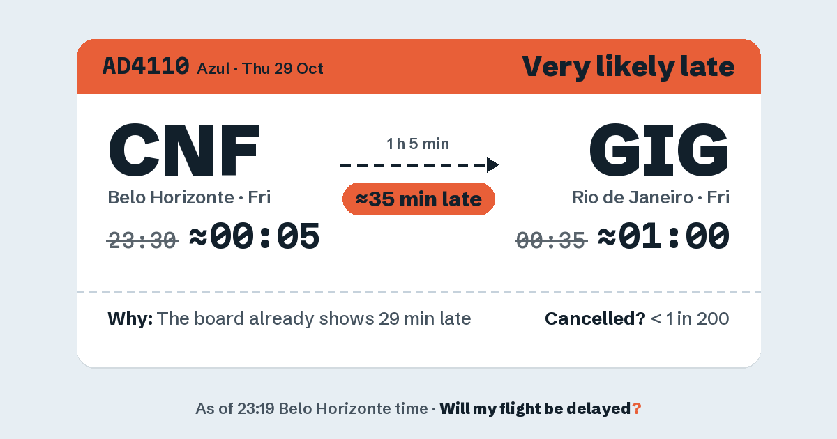 Link preview: AD4110 lands about 01:01