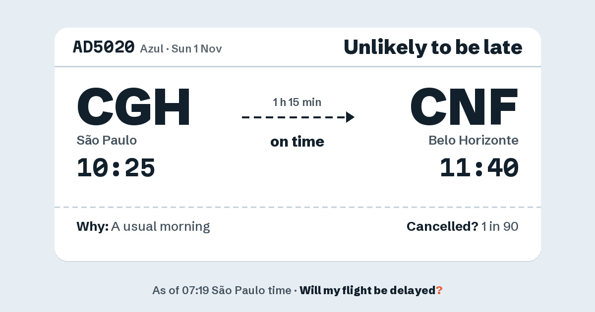 Link preview: AD5020 lands about 11:41