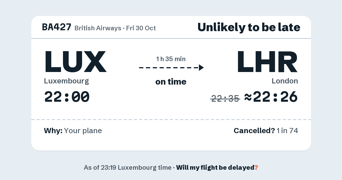 Link preview: BA427 lands about 22:26