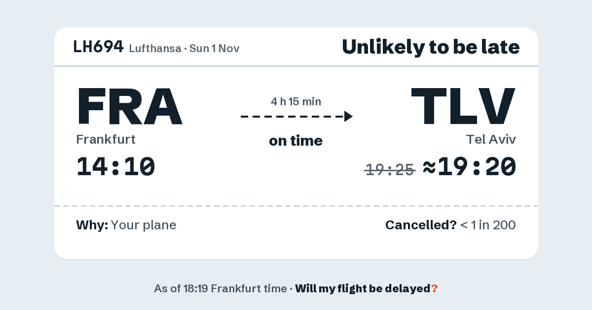 Link preview: LH694 lands about 19:20