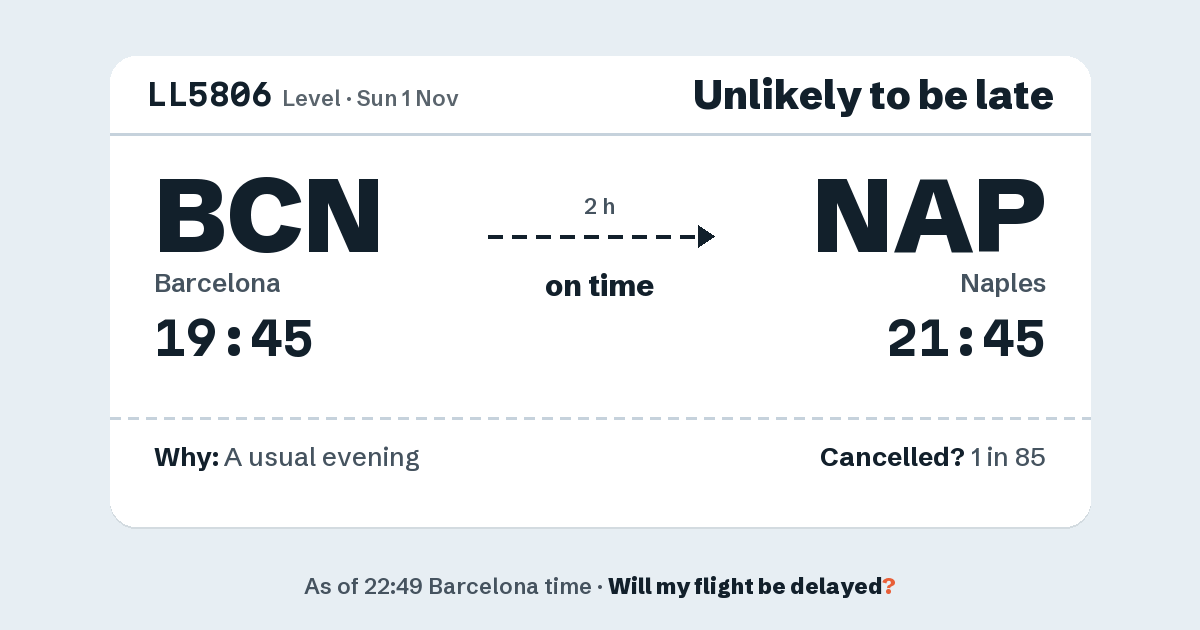 Link preview: LL5806 lands about 21:41